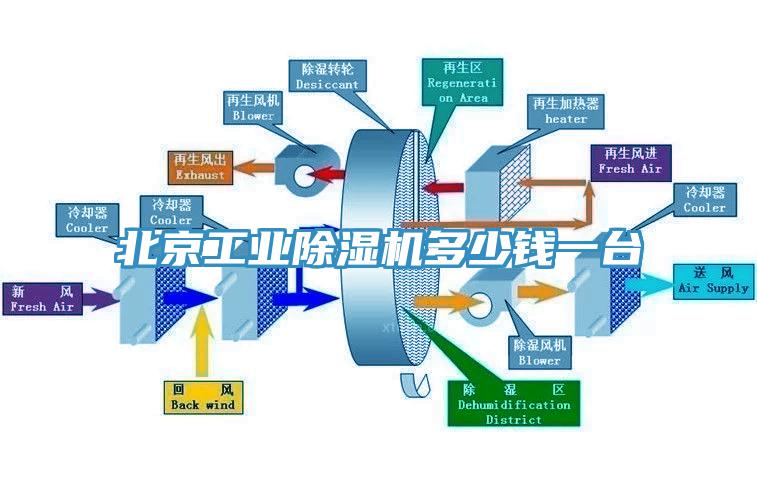 北京工業除濕機多少錢一臺