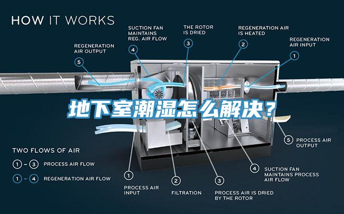 地下室潮濕怎么解決？