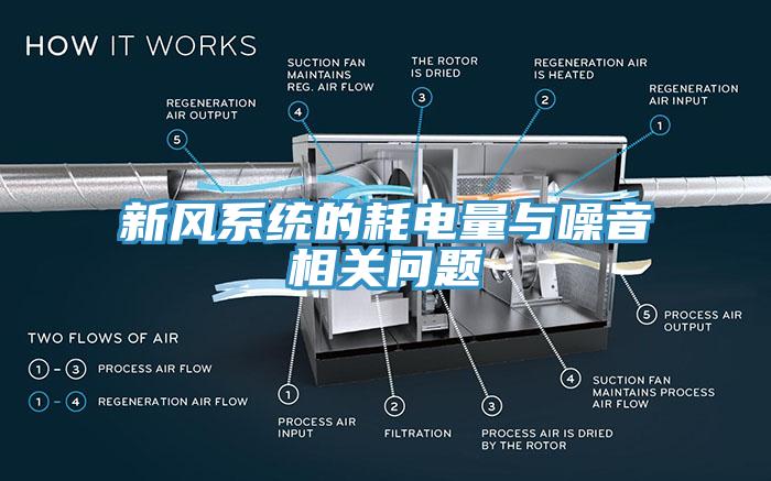 新風系統的耗電量與噪音相關問題