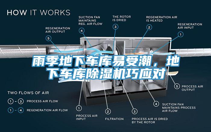雨季地下車(chē)庫(kù)易受潮，地下車(chē)庫(kù)除濕機(jī)巧應(yīng)對(duì)