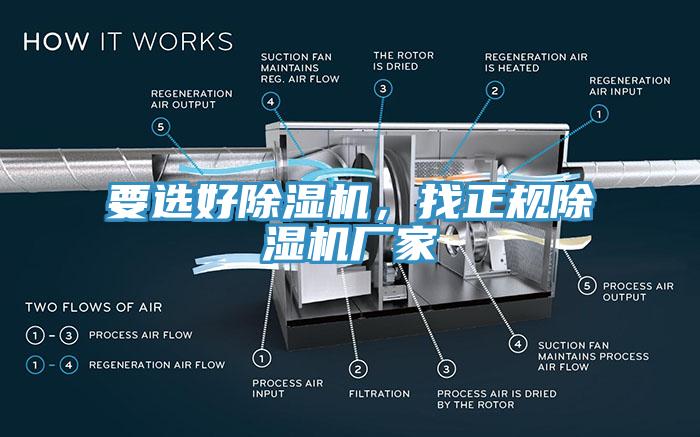 要選好除濕機，找正規除濕機廠家