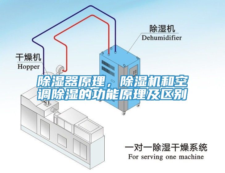 除濕器原理，除濕機和空調除濕的功能原理及區別