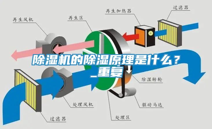 除濕機(jī)的除濕原理是什么？_重復(fù)